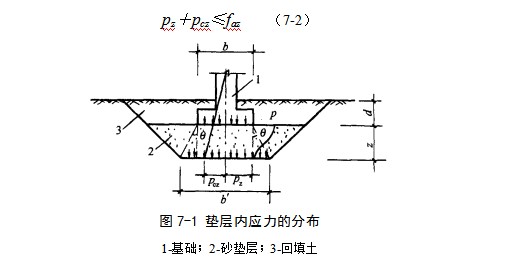 西塞山地基处理