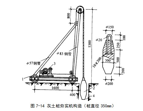 西塞山挤密桩地基